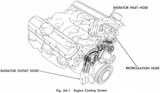 Pontiac Engine Cooling